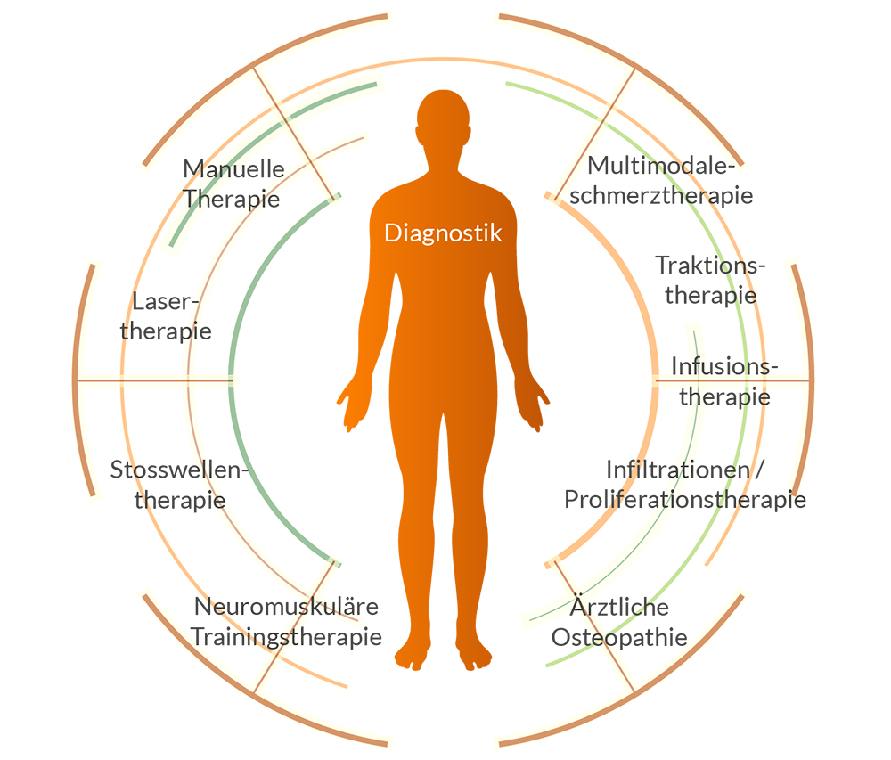 grafik_ganzheitlich_mobil_v3